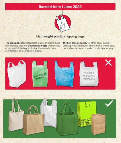 Plastic Bag Ban Photo